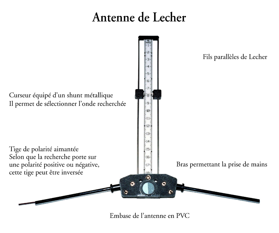 Antenne Lecher ACMOS